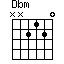 Dbm